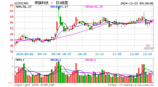 荣旗科技