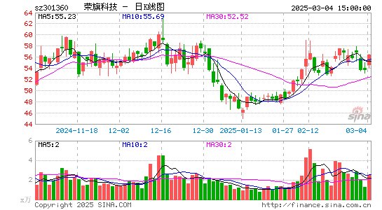 荣旗科技