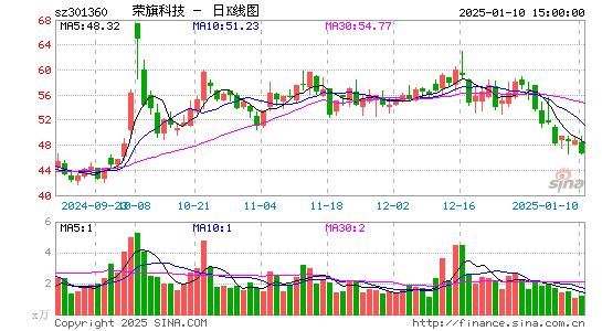 荣旗科技