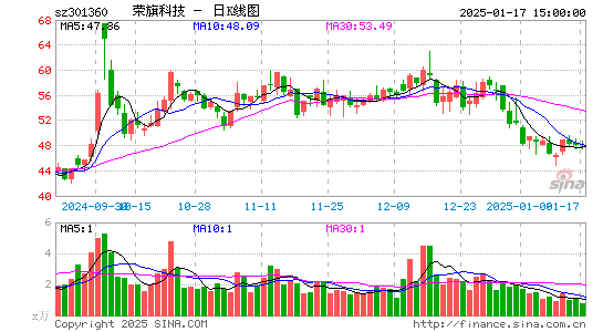 荣旗科技