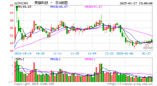 荣旗科技