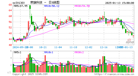 荣旗科技