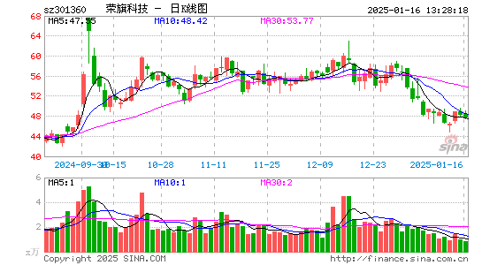 荣旗科技