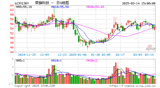 荣旗科技