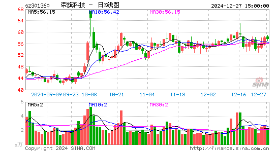 荣旗科技