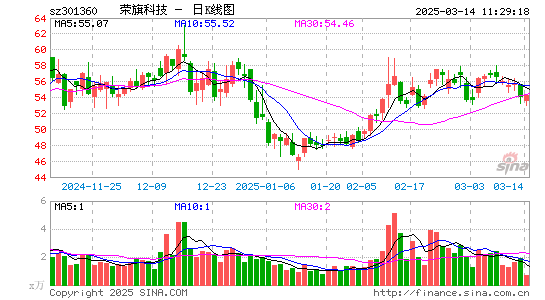 荣旗科技