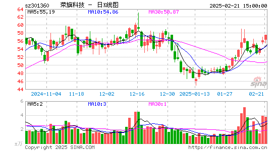 荣旗科技