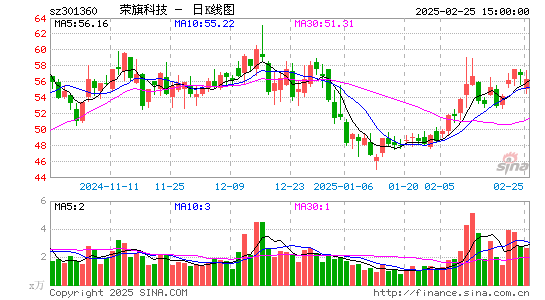 荣旗科技