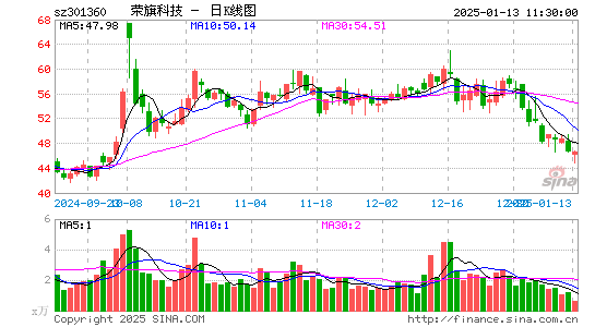 荣旗科技