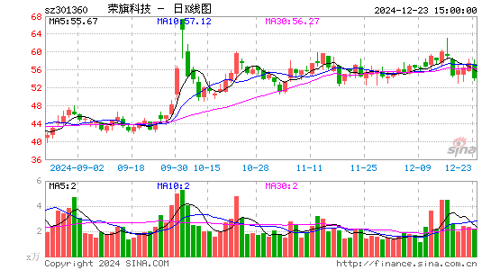 荣旗科技