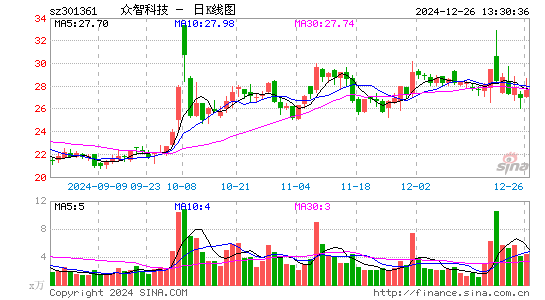 众智科技