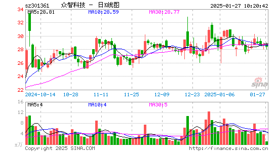 众智科技