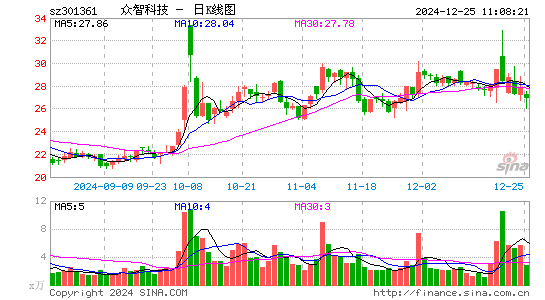 众智科技