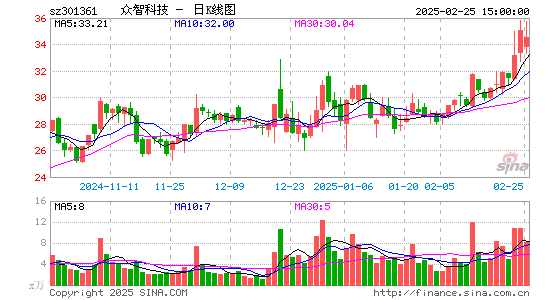 众智科技