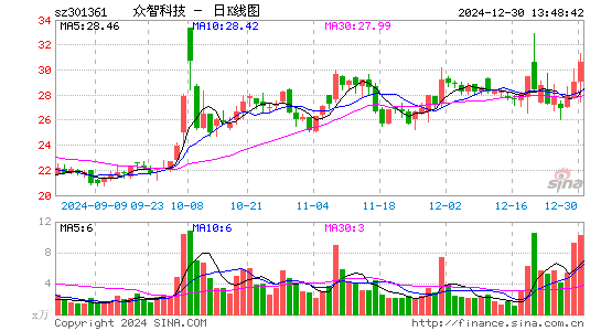 众智科技