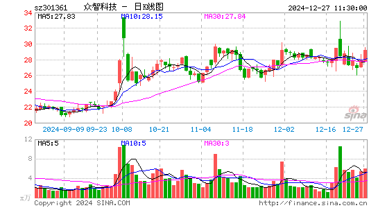 众智科技