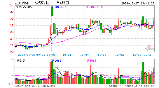 众智科技