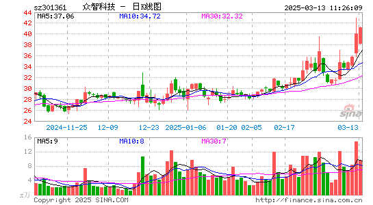 众智科技