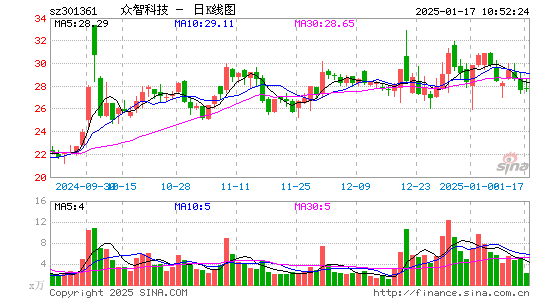 众智科技