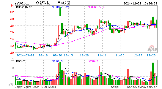 众智科技