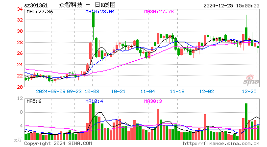 众智科技