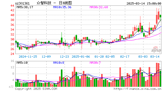 众智科技