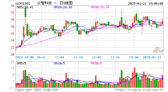 众智科技