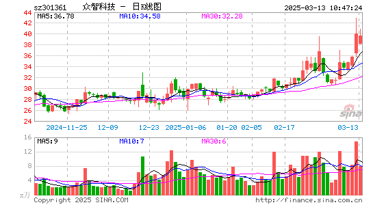 众智科技