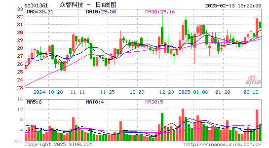 众智科技