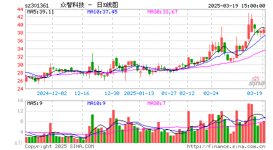 众智科技