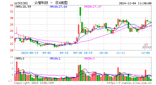 众智科技