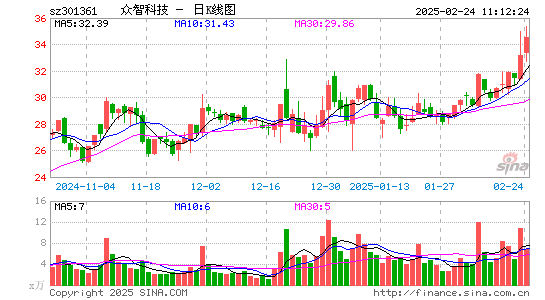 众智科技