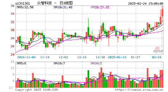 众智科技