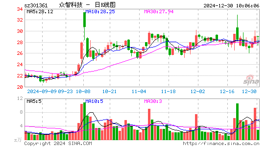 众智科技