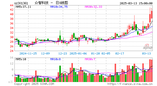 众智科技