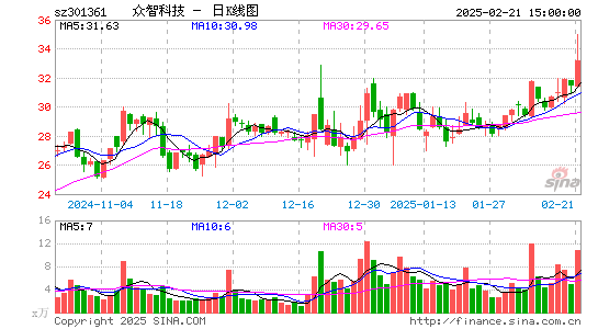 众智科技