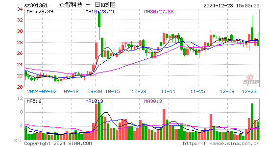 众智科技