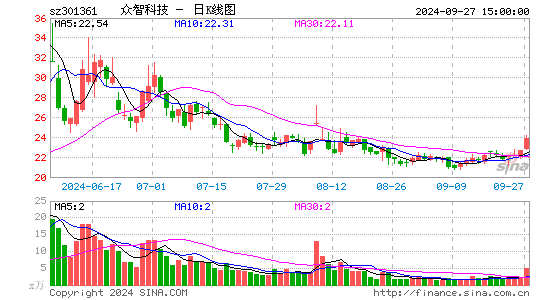 众智科技