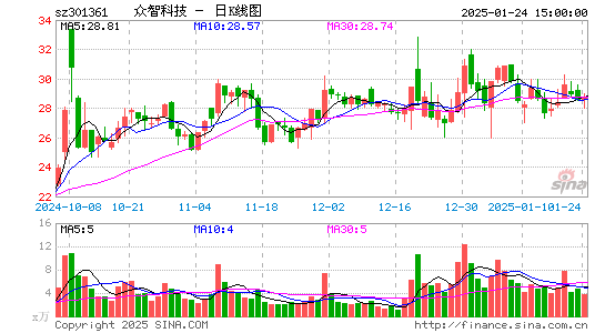 众智科技