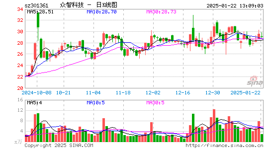 众智科技