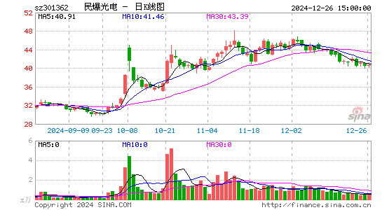 民爆光电