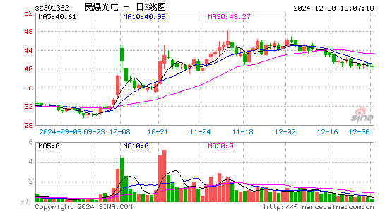 民爆光电