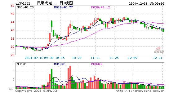 民爆光电