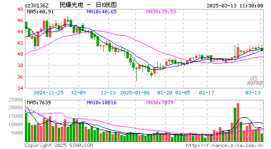 民爆光电