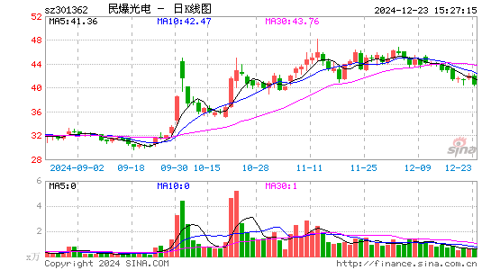 民爆光电