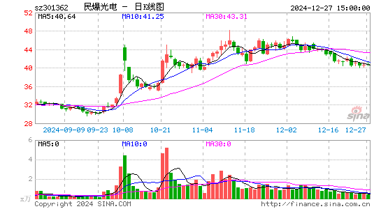 民爆光电