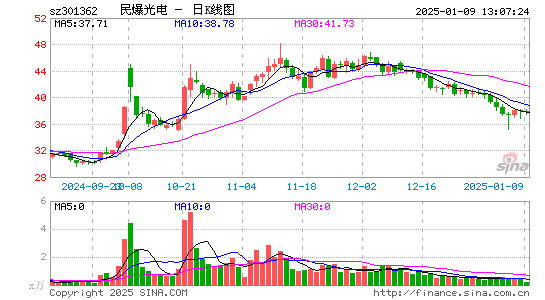 民爆光电