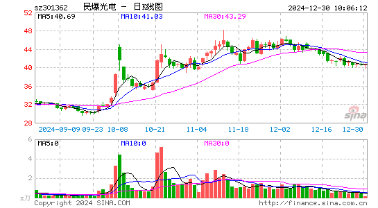 民爆光电