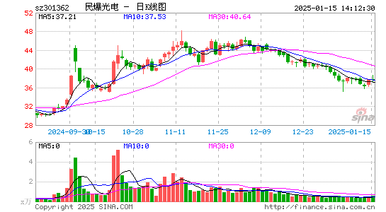 民爆光电