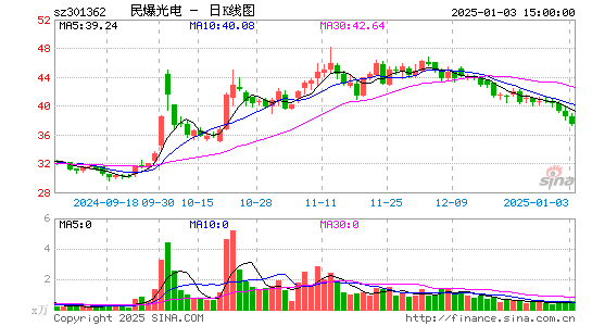 民爆光电